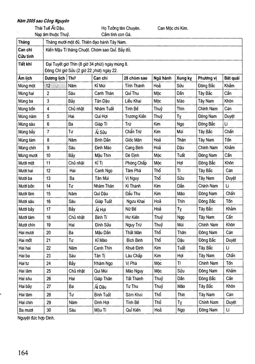 Chọn Ngày Tốt Trong Dân Gian - 165