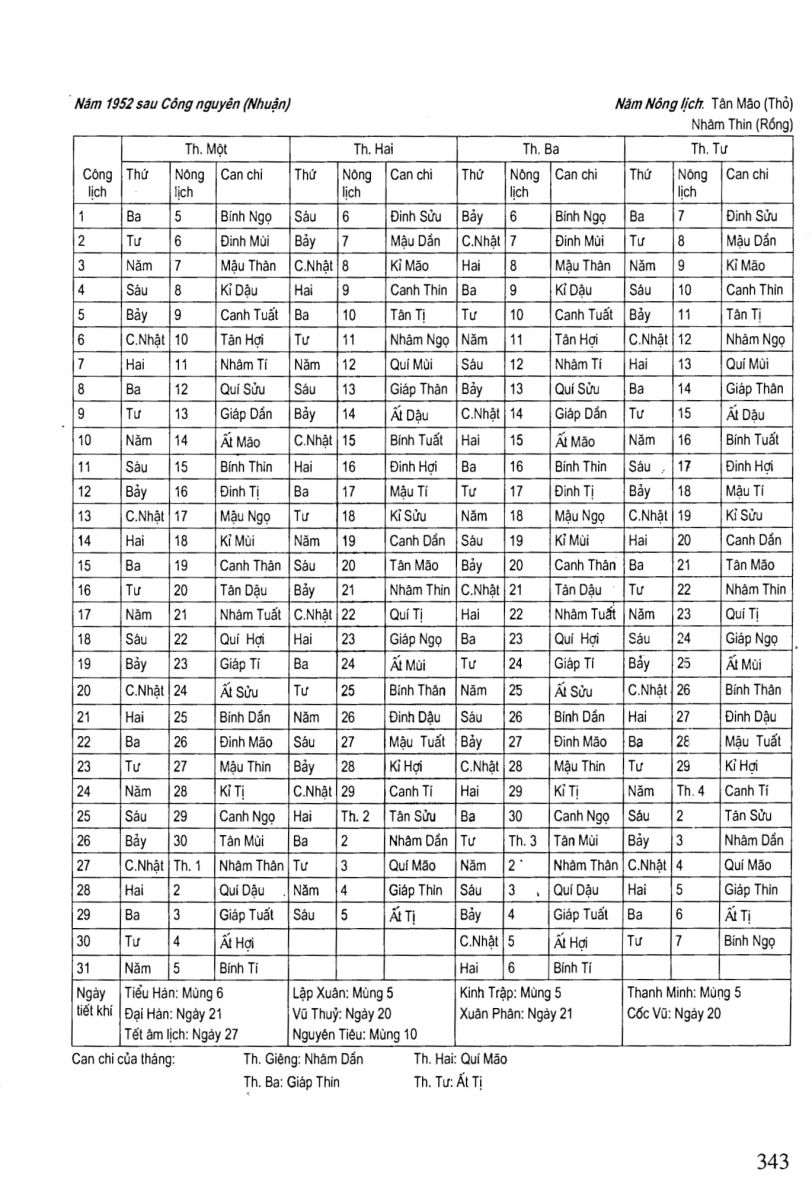 Chọn Ngày Tốt Trong Dân Gian - 343
