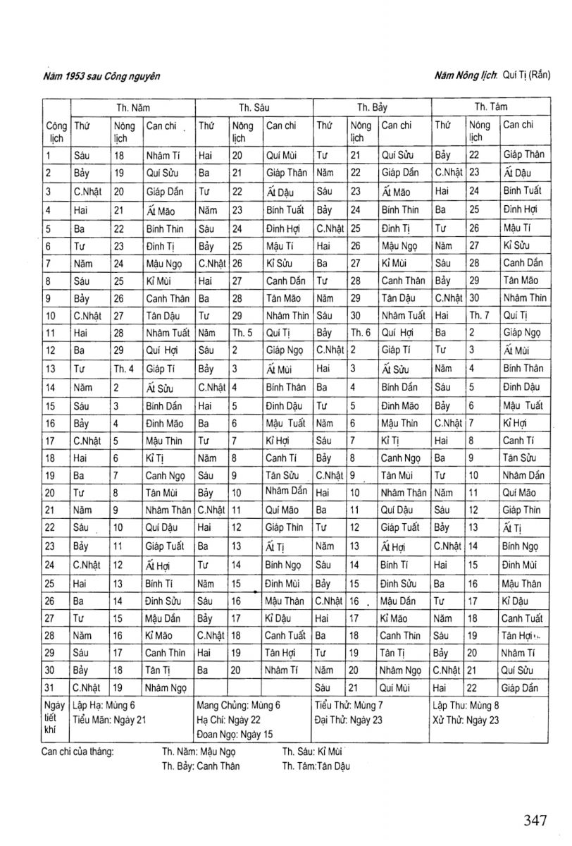 Chọn Ngày Tốt Trong Dân Gian - 347