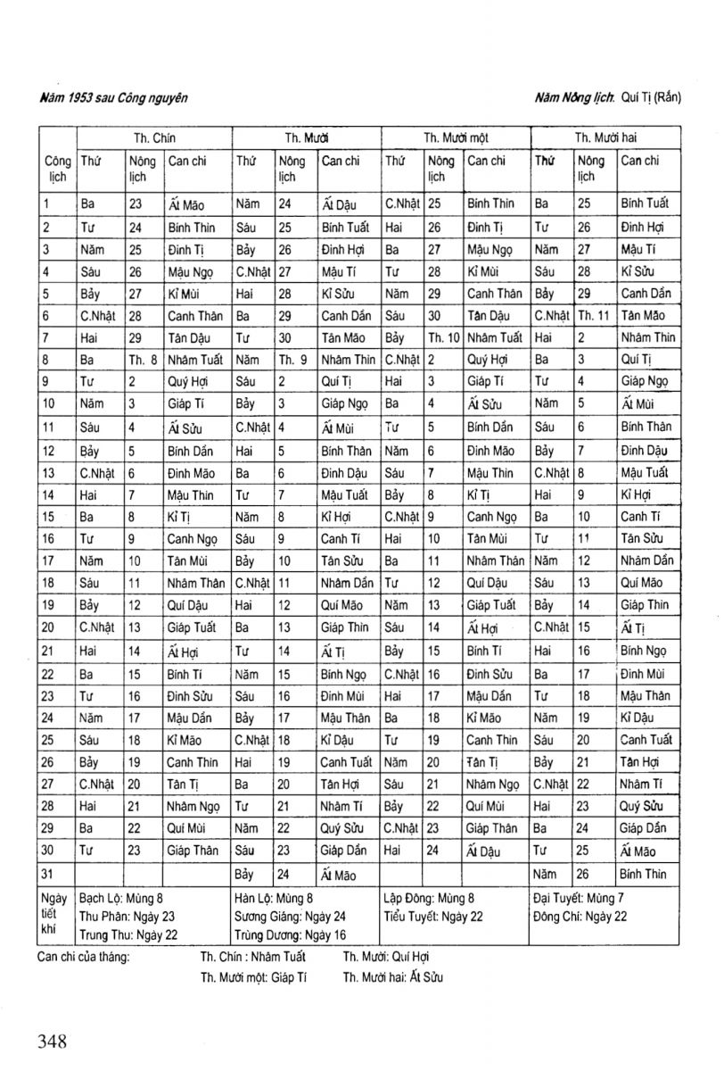 Chọn Ngày Tốt Trong Dân Gian - 348