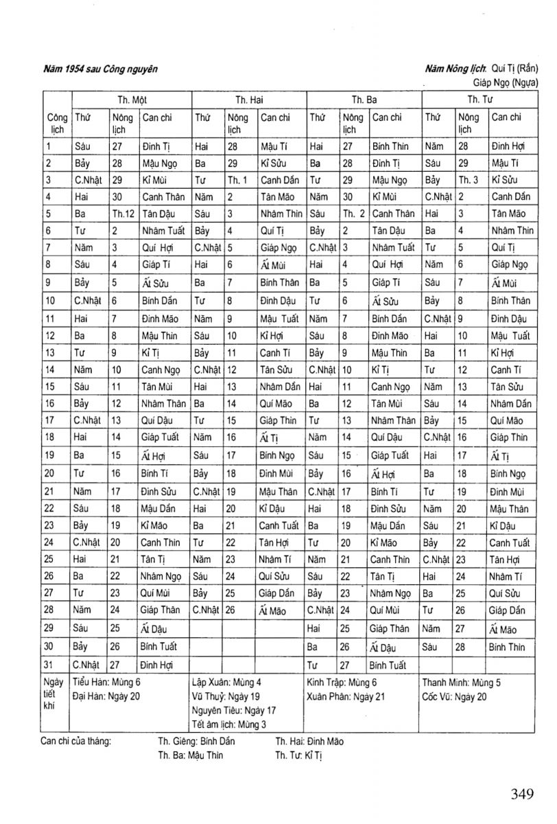 Chọn Ngày Tốt Trong Dân Gian - 349