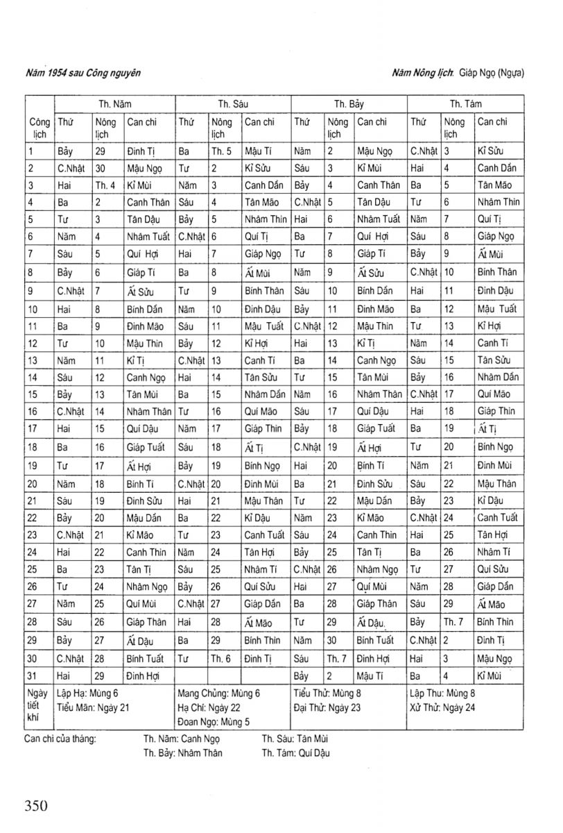 Chọn Ngày Tốt Trong Dân Gian - 350