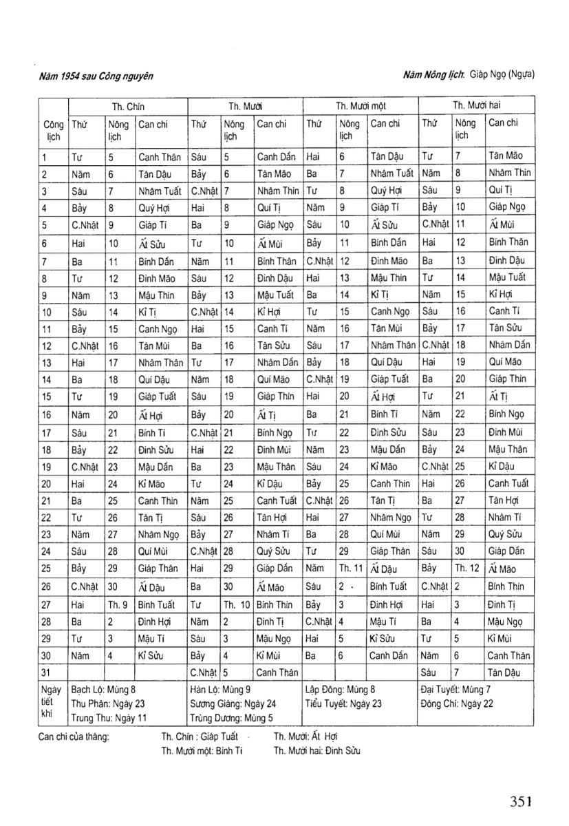 Chọn Ngày Tốt Trong Dân Gian - 351
