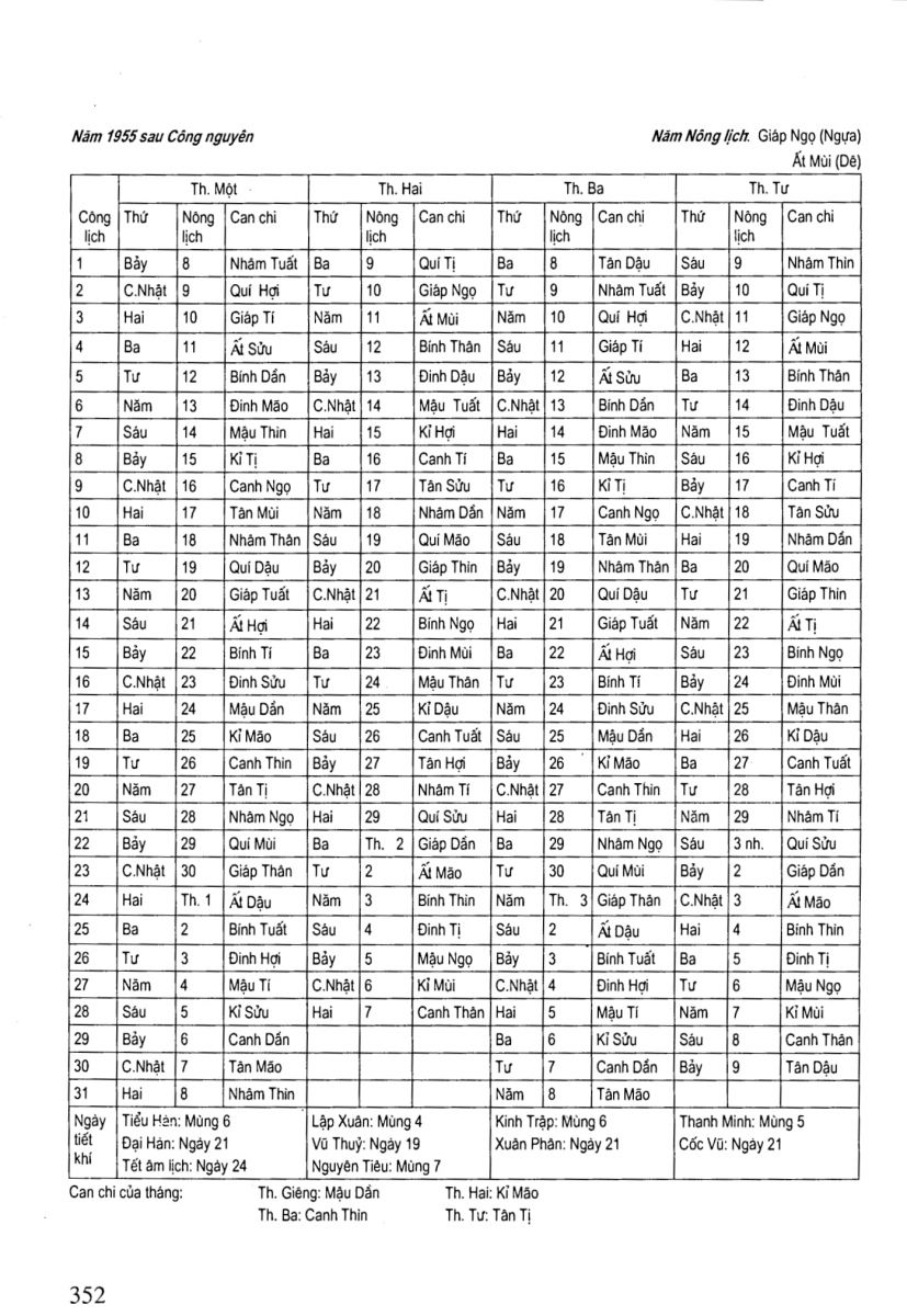 Chọn Ngày Tốt Trong Dân Gian - 352