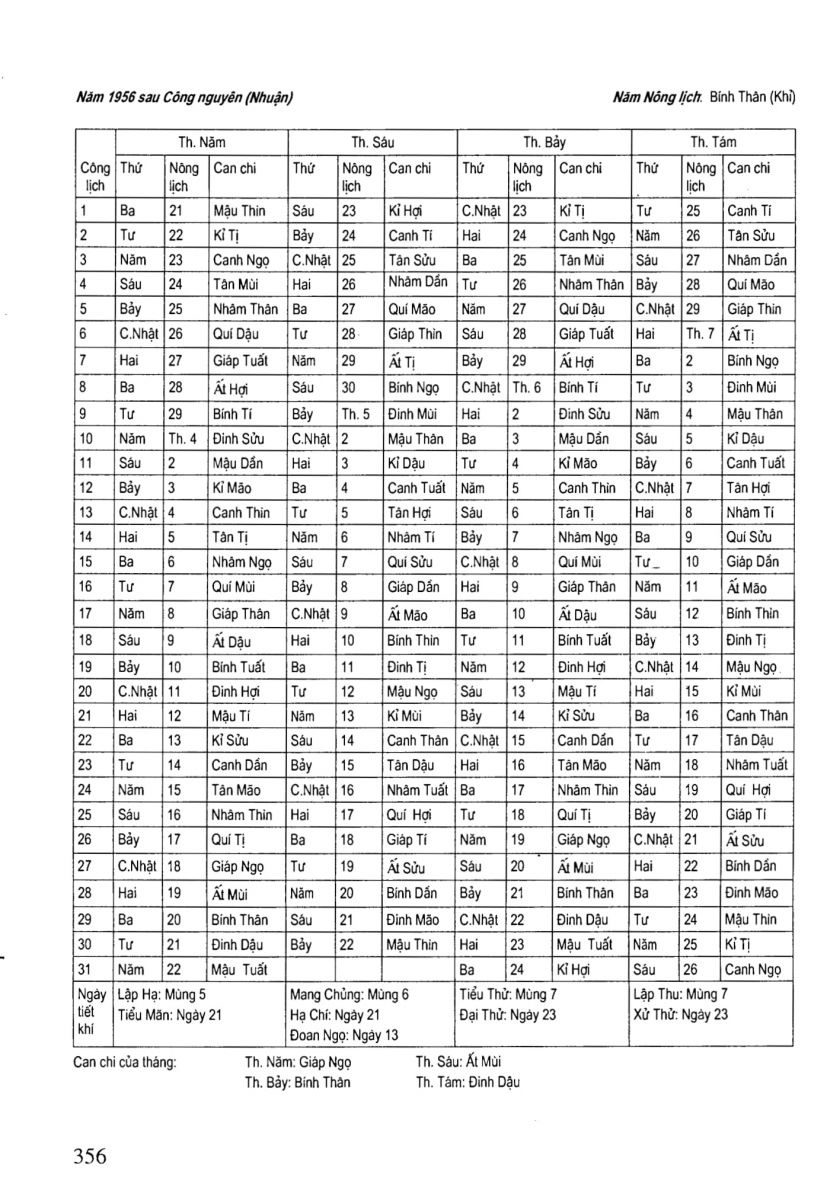 Chọn Ngày Tốt Trong Dân Gian - 356