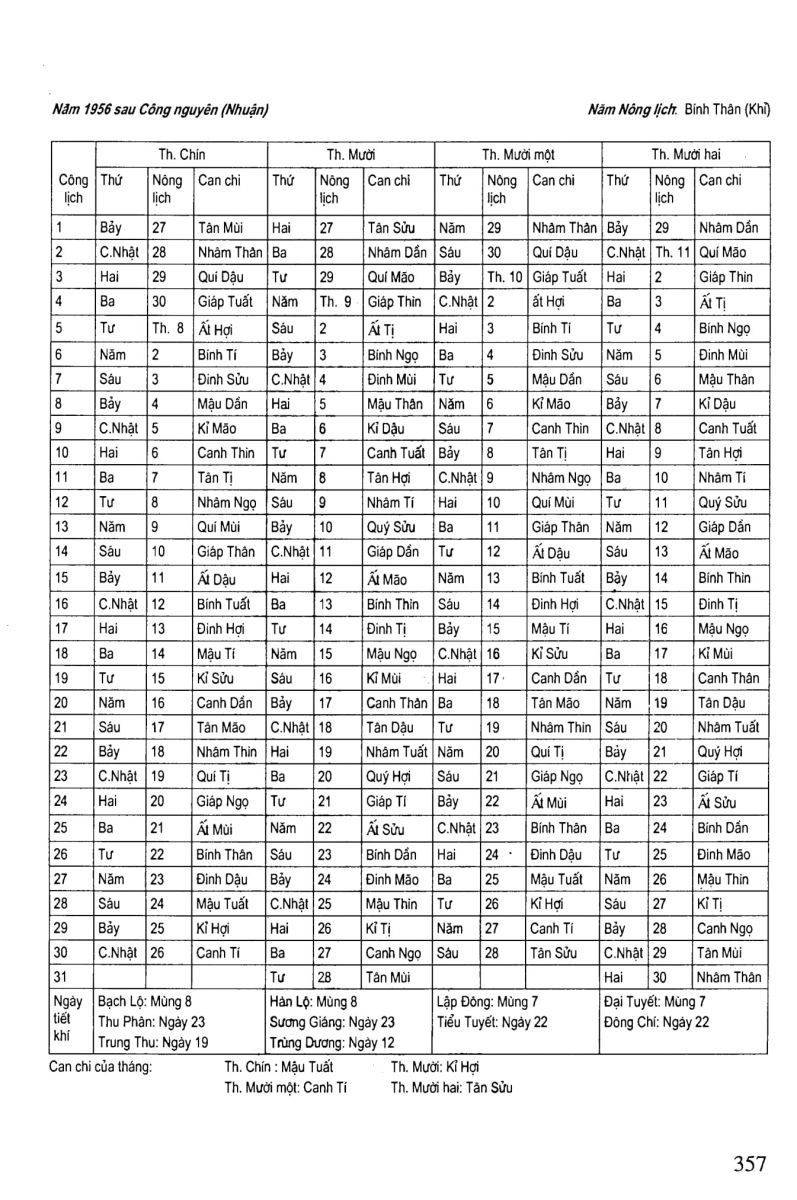 Chọn Ngày Tốt Trong Dân Gian - 357