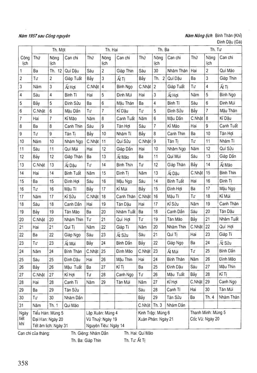 Chọn Ngày Tốt Trong Dân Gian - 358