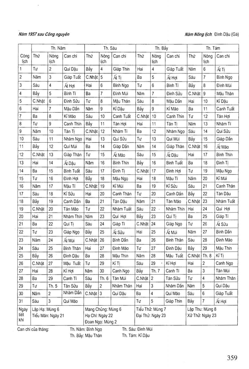 Chọn Ngày Tốt Trong Dân Gian - 359