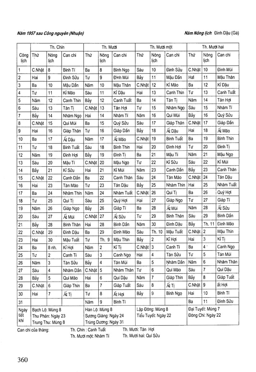 Chọn Ngày Tốt Trong Dân Gian - 360