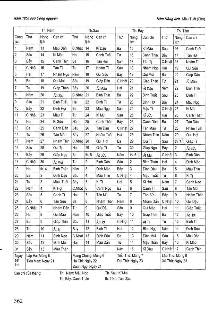 Chọn Ngày Tốt Trong Dân Gian - 362
