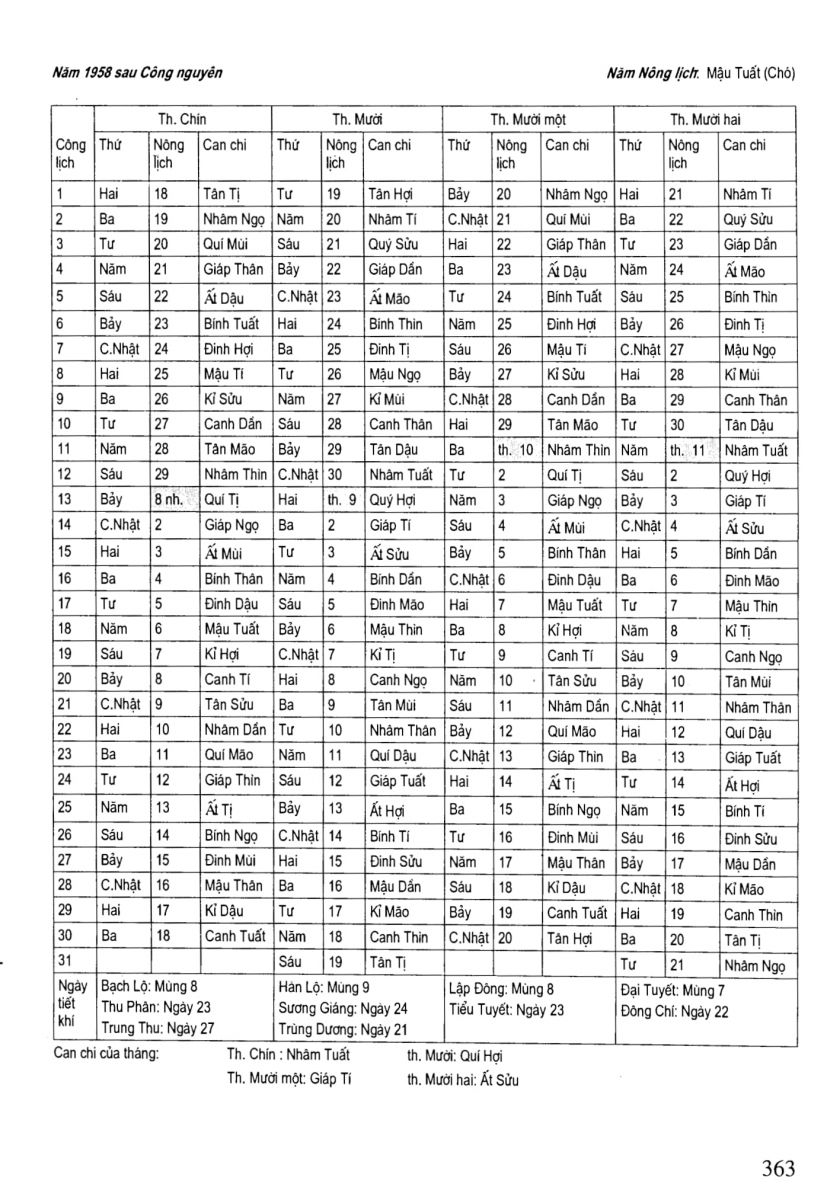 Chọn Ngày Tốt Trong Dân Gian - 363