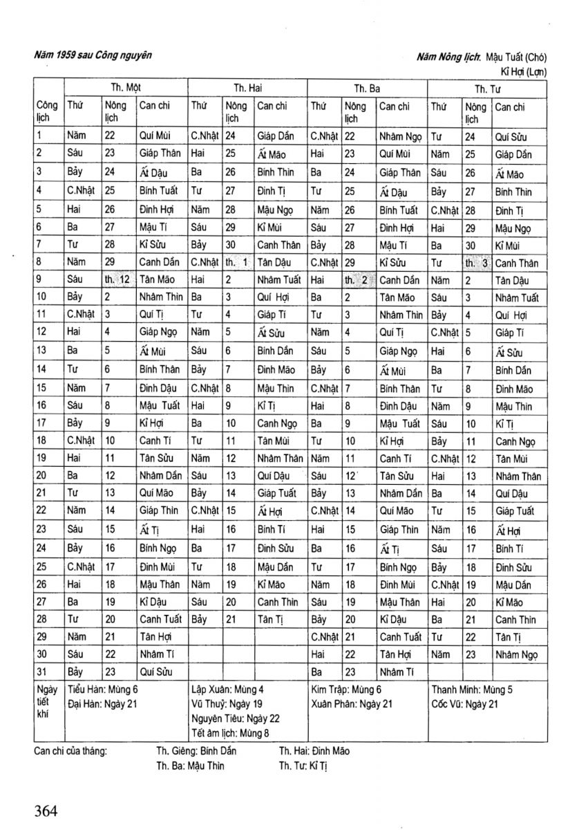 Chọn Ngày Tốt Trong Dân Gian - 364