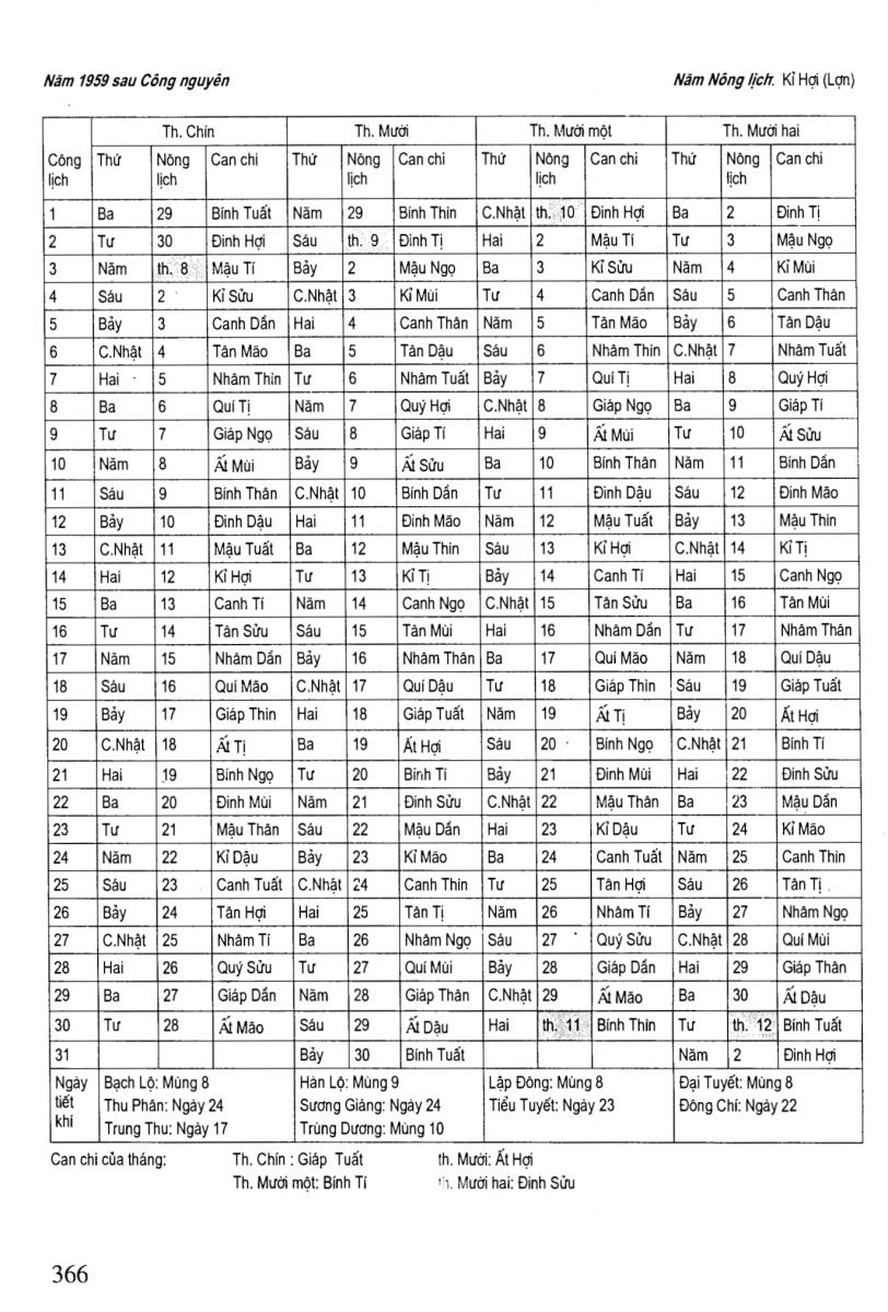 Chọn Ngày Tốt Trong Dân Gian - 366