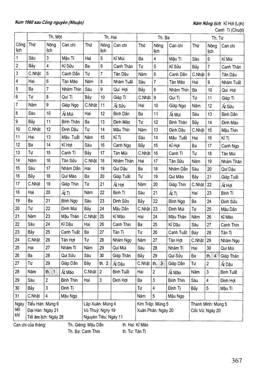 Chọn Ngày Tốt Trong Dân Gian - 367