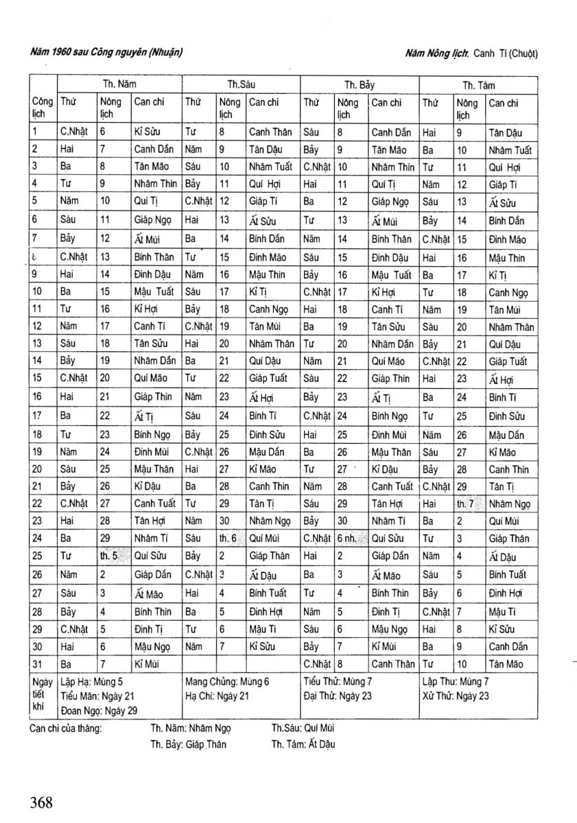 Chọn Ngày Tốt Trong Dân Gian - 368