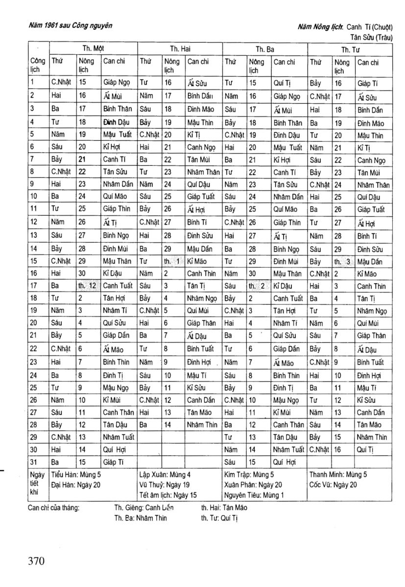 Chọn Ngày Tốt Trong Dân Gian - 370