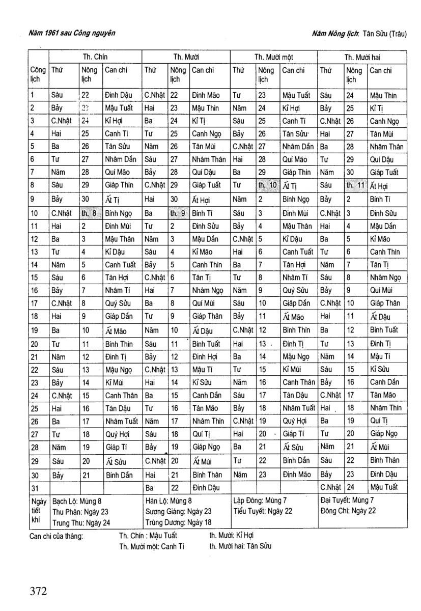 Chọn Ngày Tốt Trong Dân Gian - 372