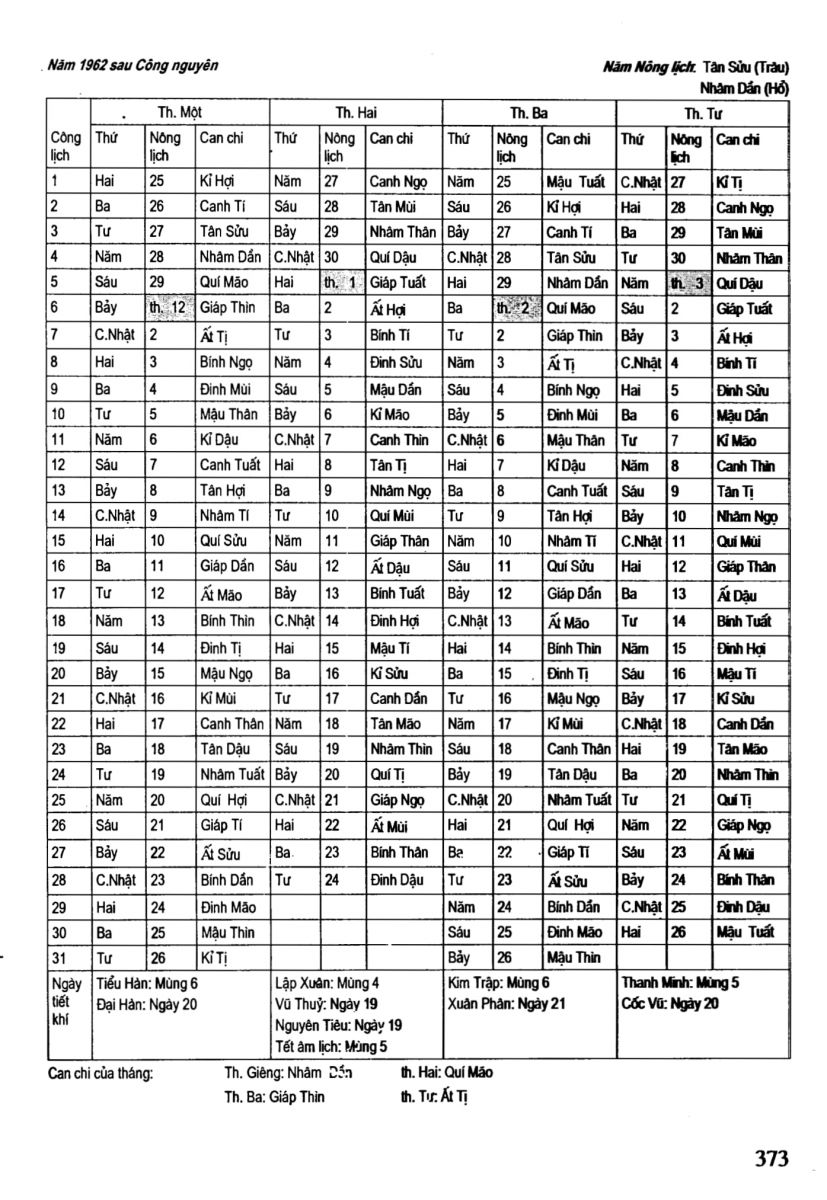 Chọn Ngày Tốt Trong Dân Gian - 373