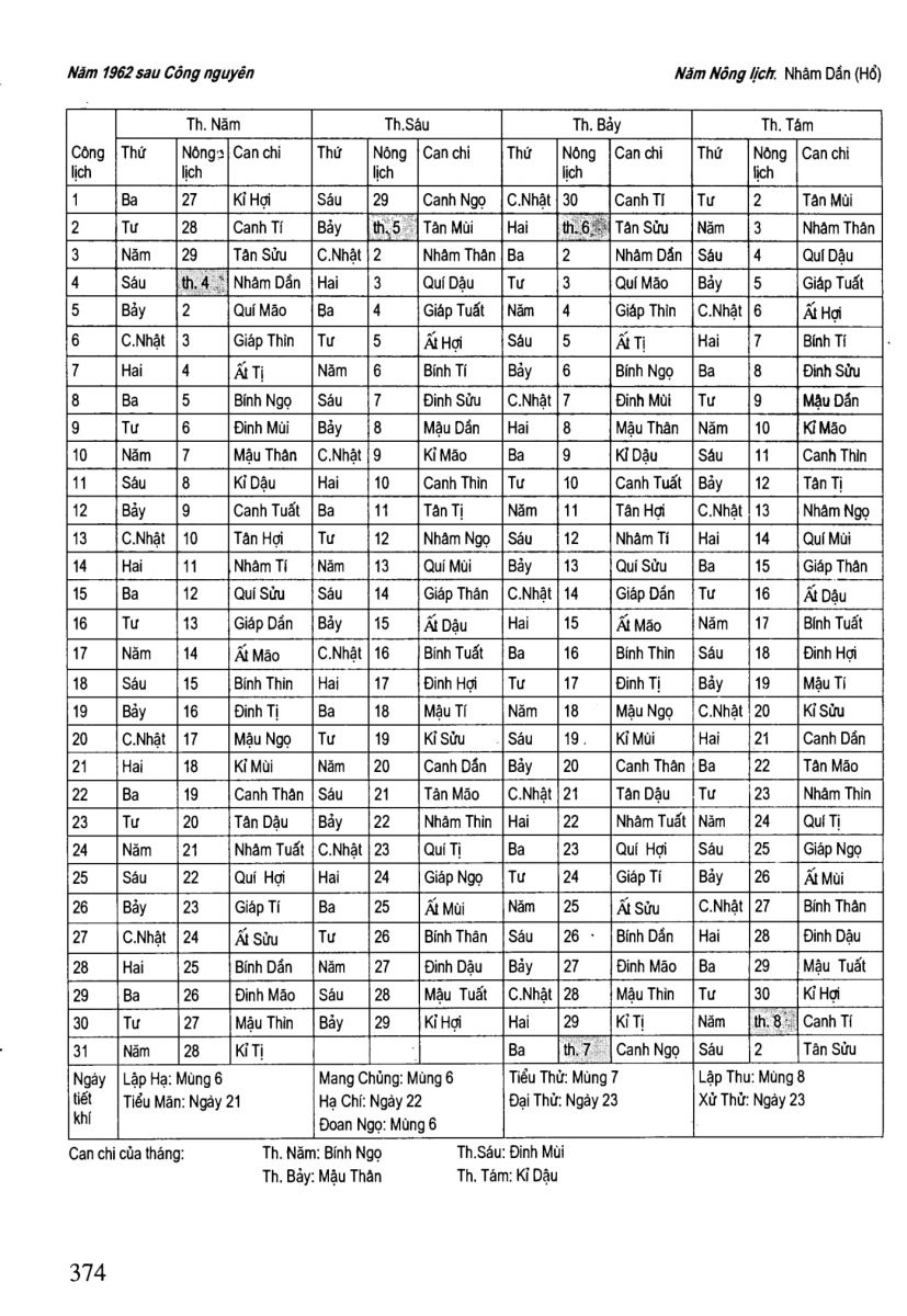 Chọn Ngày Tốt Trong Dân Gian - 374
