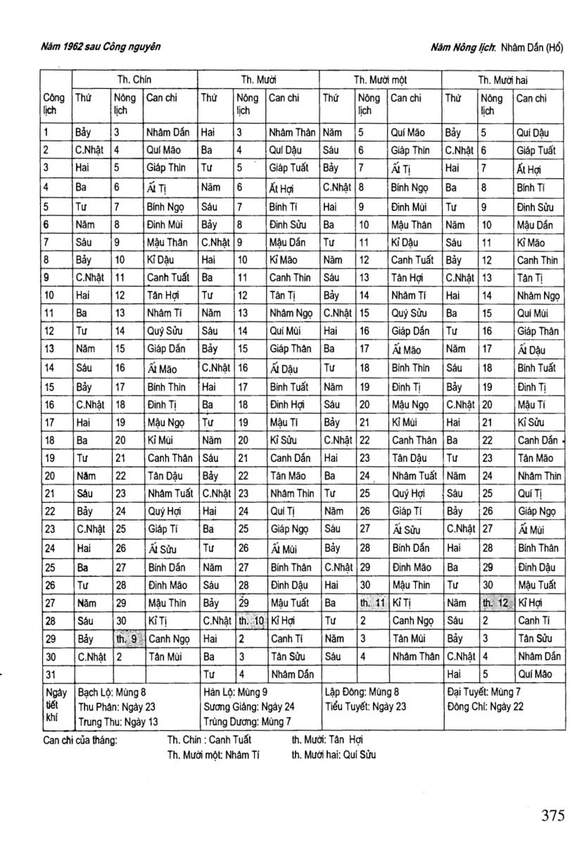 Chọn Ngày Tốt Trong Dân Gian - 375