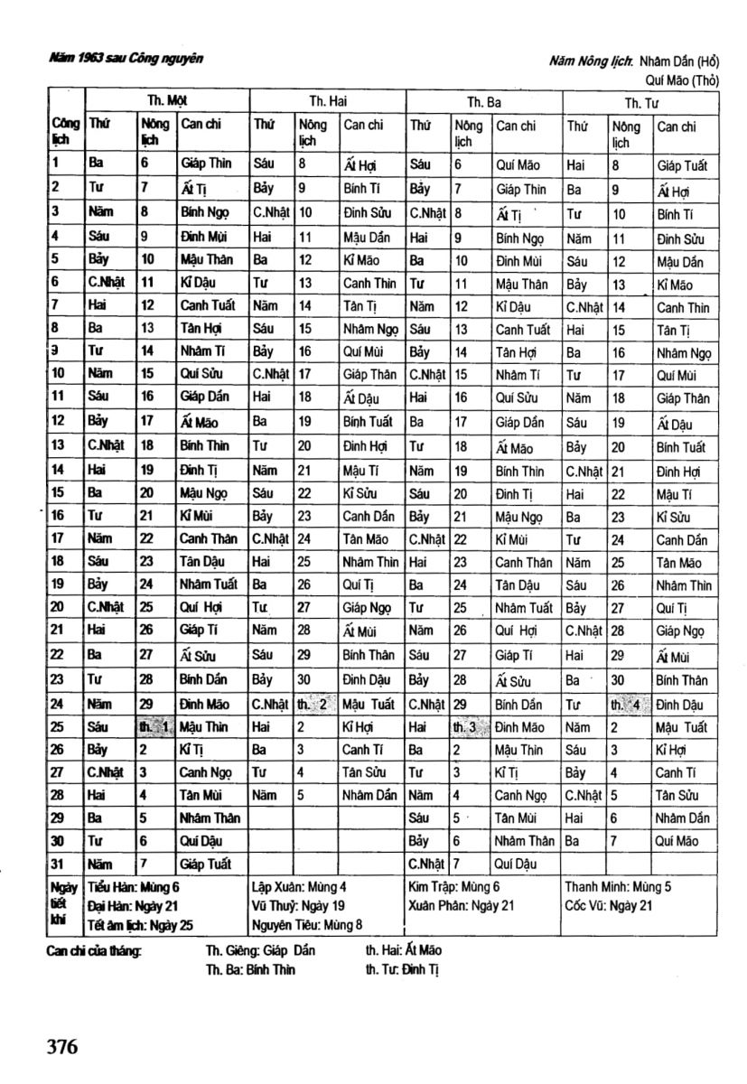 Chọn Ngày Tốt Trong Dân Gian - 376
