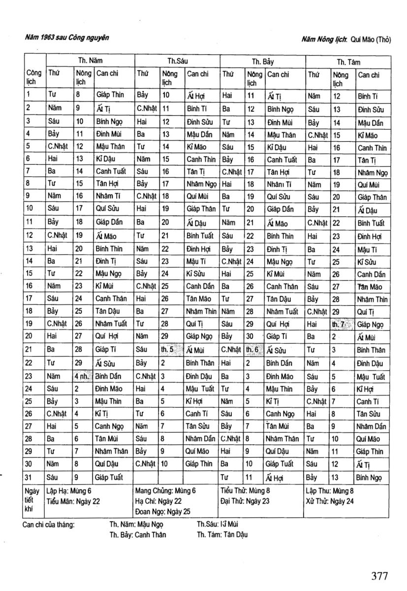 Chọn Ngày Tốt Trong Dân Gian - 377