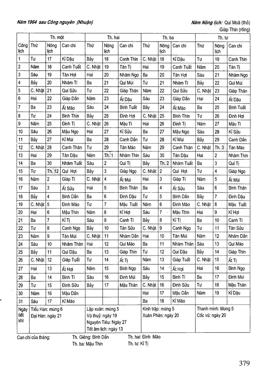 Chọn Ngày Tốt Trong Dân Gian - 379