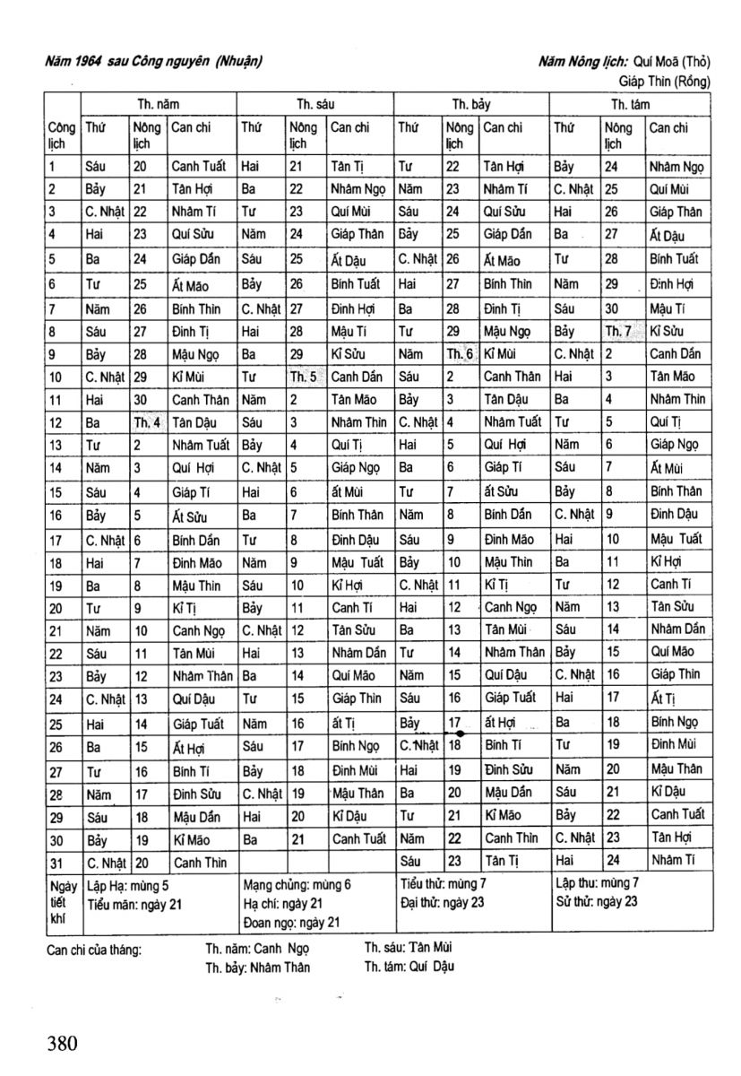 Chọn Ngày Tốt Trong Dân Gian - 380