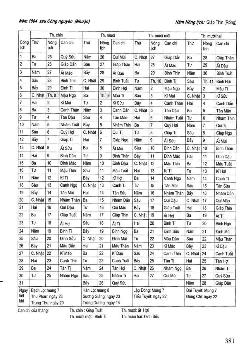Chọn Ngày Tốt Trong Dân Gian - 381