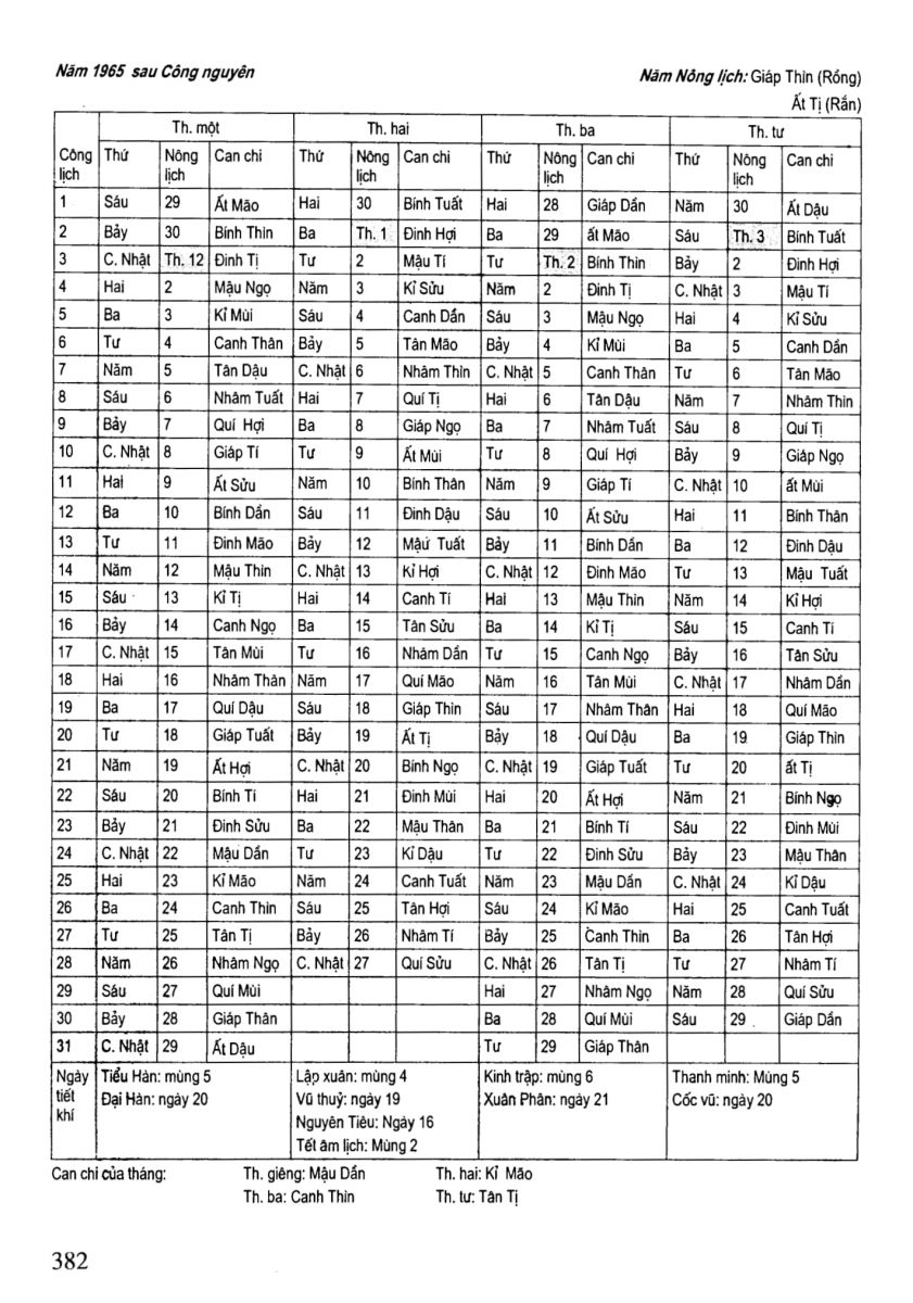 Chọn Ngày Tốt Trong Dân Gian - 382