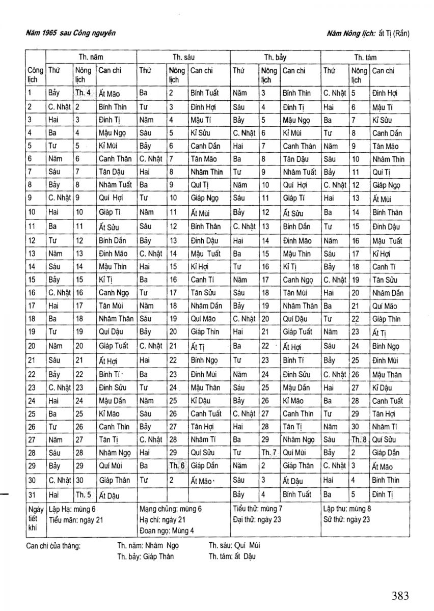 Chọn Ngày Tốt Trong Dân Gian - 383