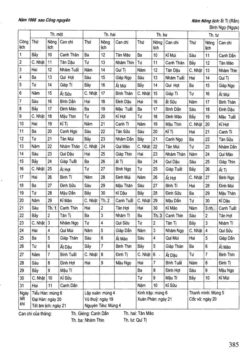 Chọn Ngày Tốt Trong Dân Gian - 385