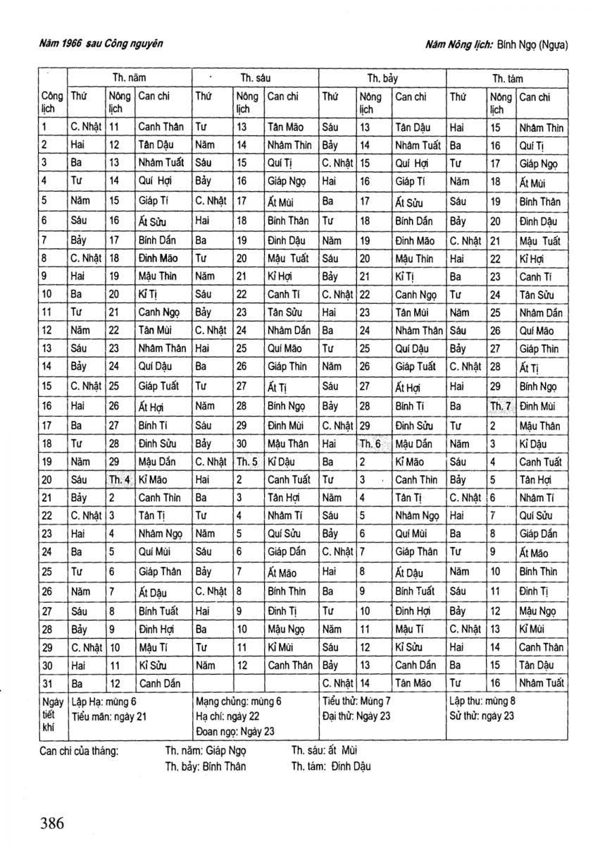 Chọn Ngày Tốt Trong Dân Gian - 386