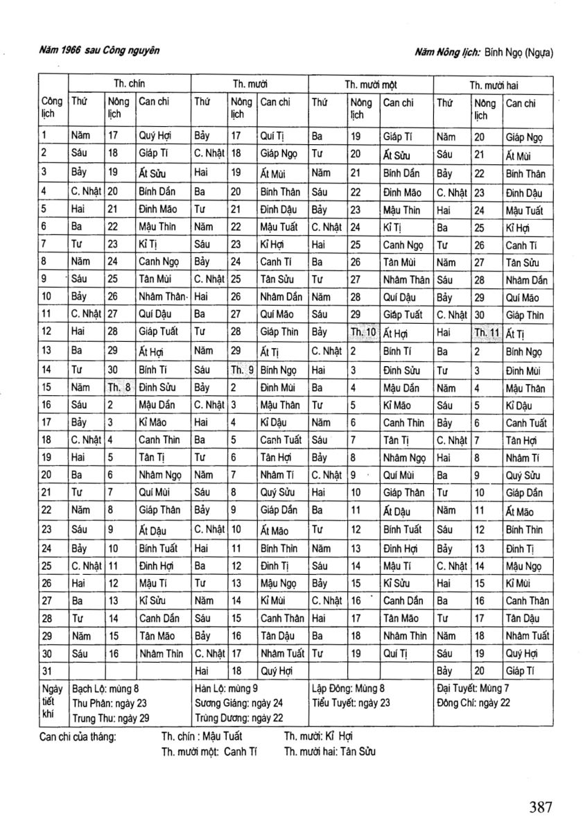 Chọn Ngày Tốt Trong Dân Gian - 387