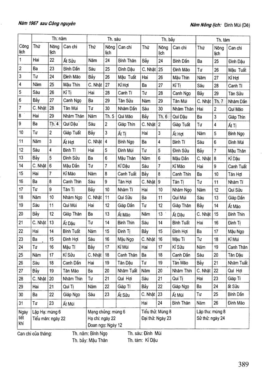 Chọn Ngày Tốt Trong Dân Gian - 389