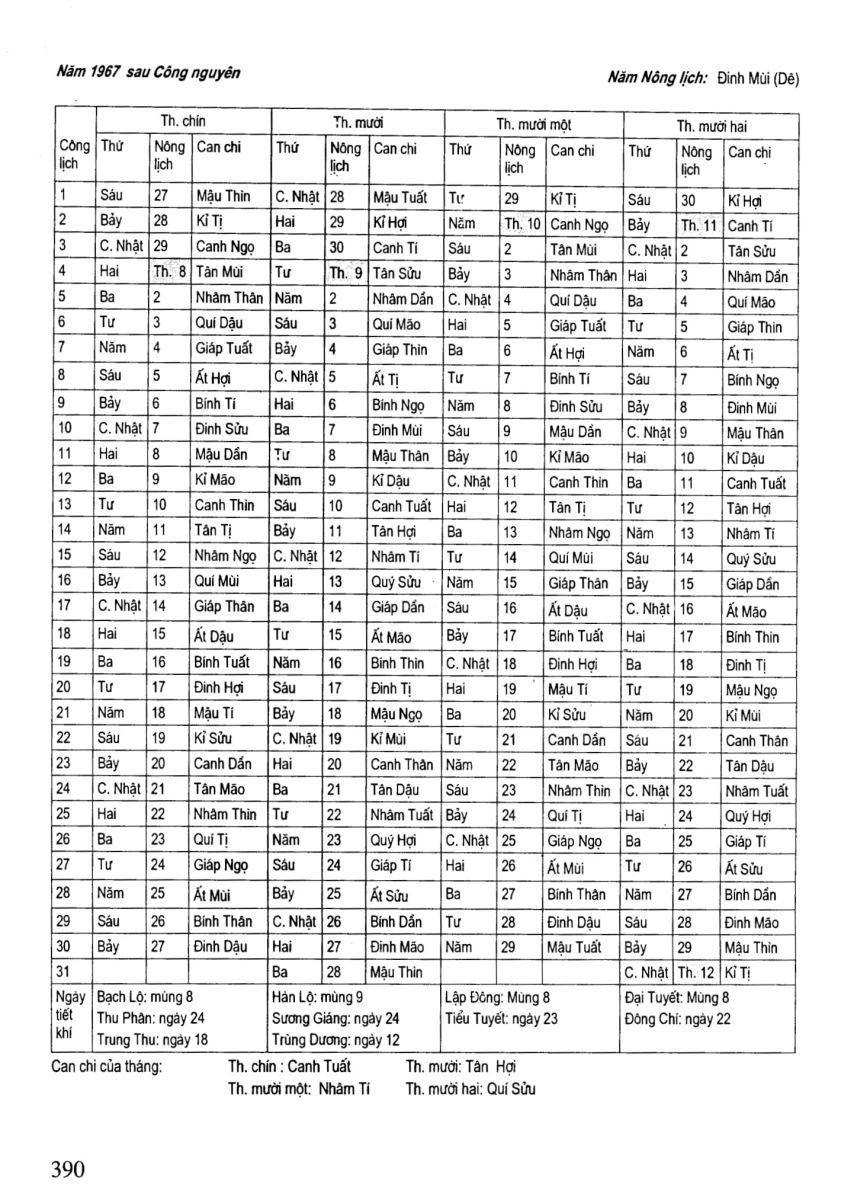 Chọn Ngày Tốt Trong Dân Gian - 390