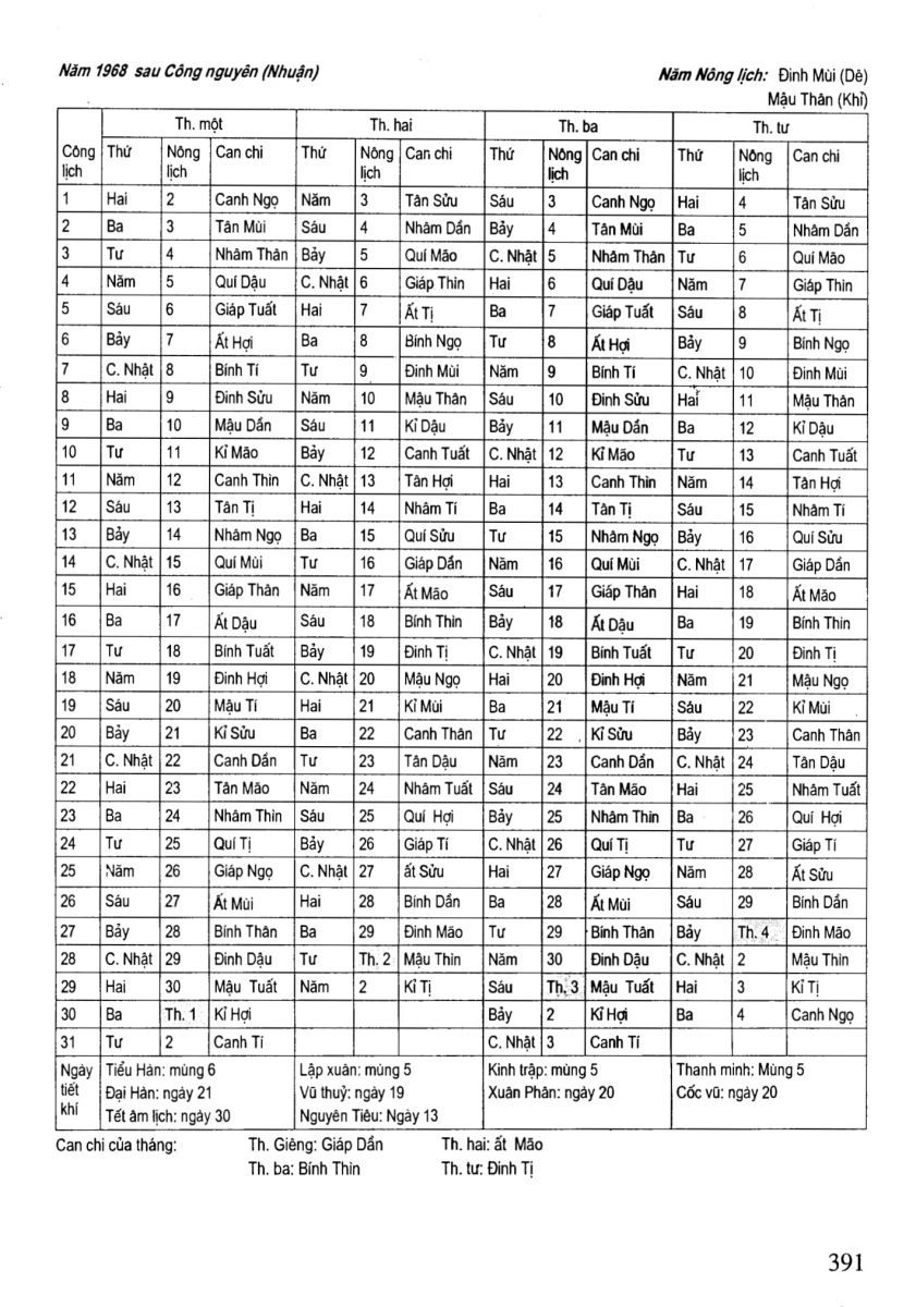 Chọn Ngày Tốt Trong Dân Gian - 391