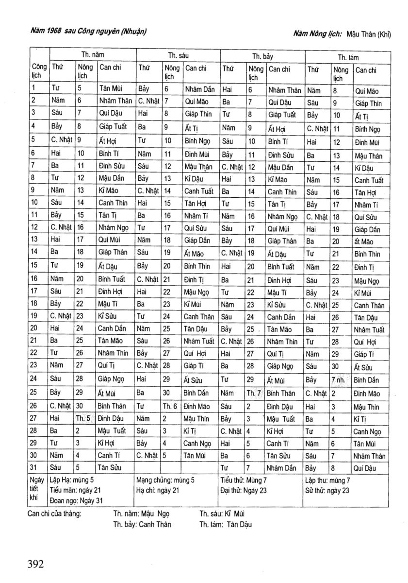 Chọn Ngày Tốt Trong Dân Gian - 392