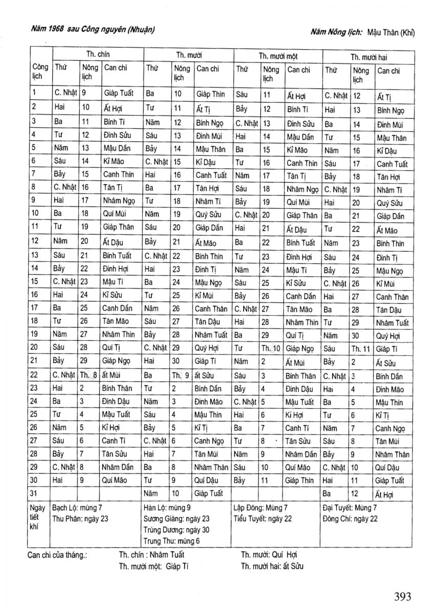 Chọn Ngày Tốt Trong Dân Gian - 393