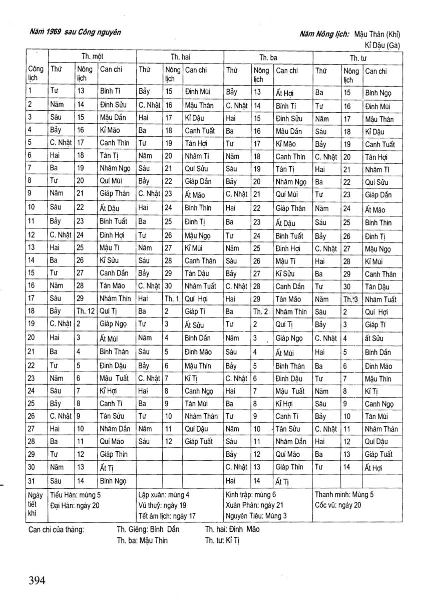 Chọn Ngày Tốt Trong Dân Gian - 394