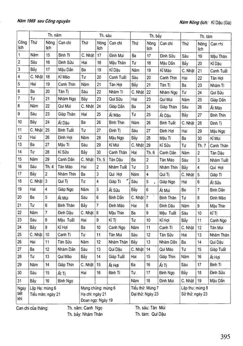 Chọn Ngày Tốt Trong Dân Gian - 395