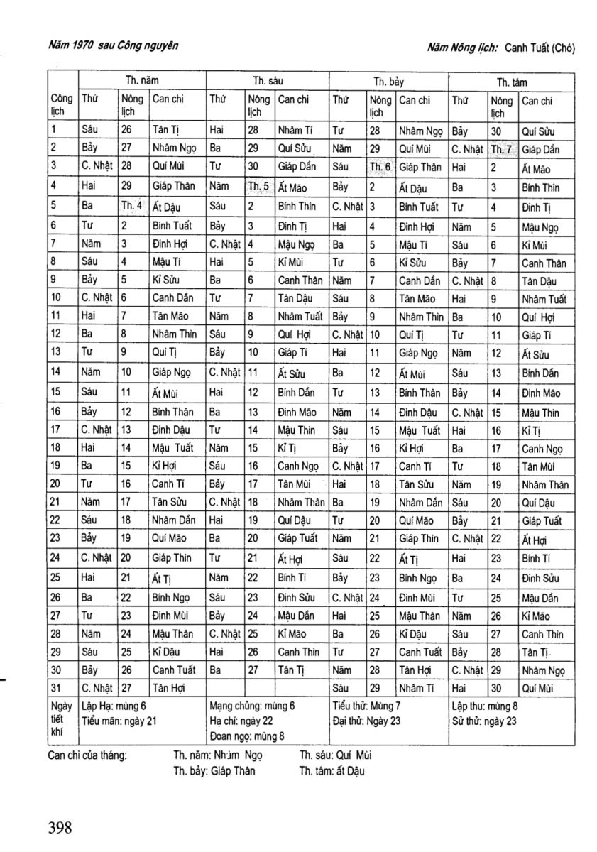 Chọn Ngày Tốt Trong Dân Gian - 398