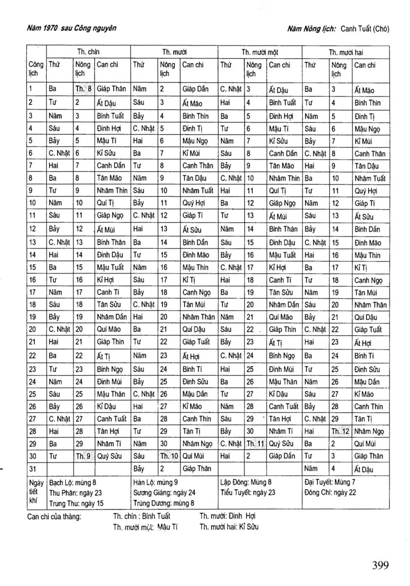 Chọn Ngày Tốt Trong Dân Gian - 399