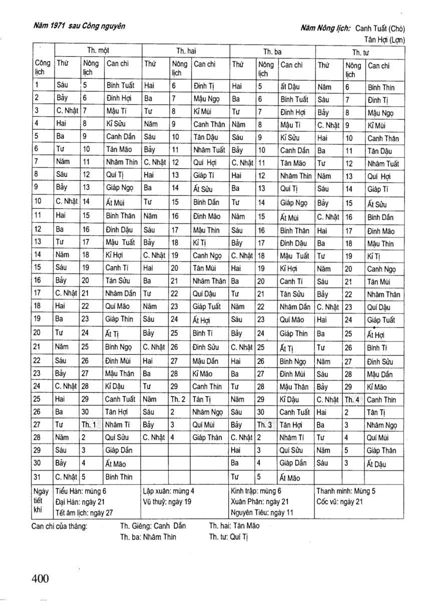 Chọn Ngày Tốt Trong Dân Gian - 400