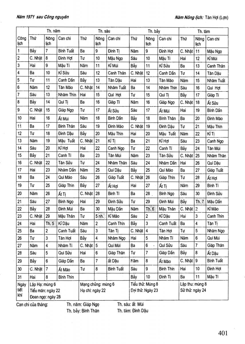 Chọn Ngày Tốt Trong Dân Gian - 401