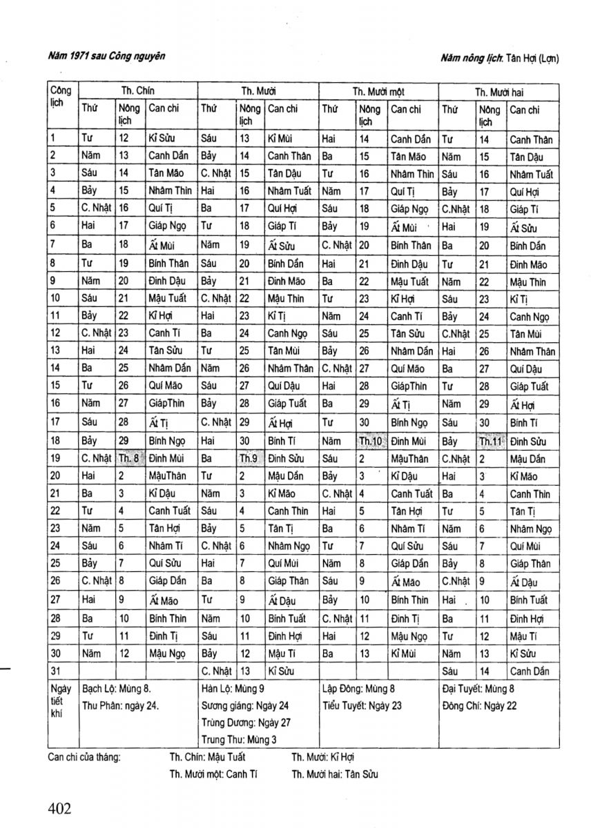 Chọn Ngày Tốt Trong Dân Gian - 402