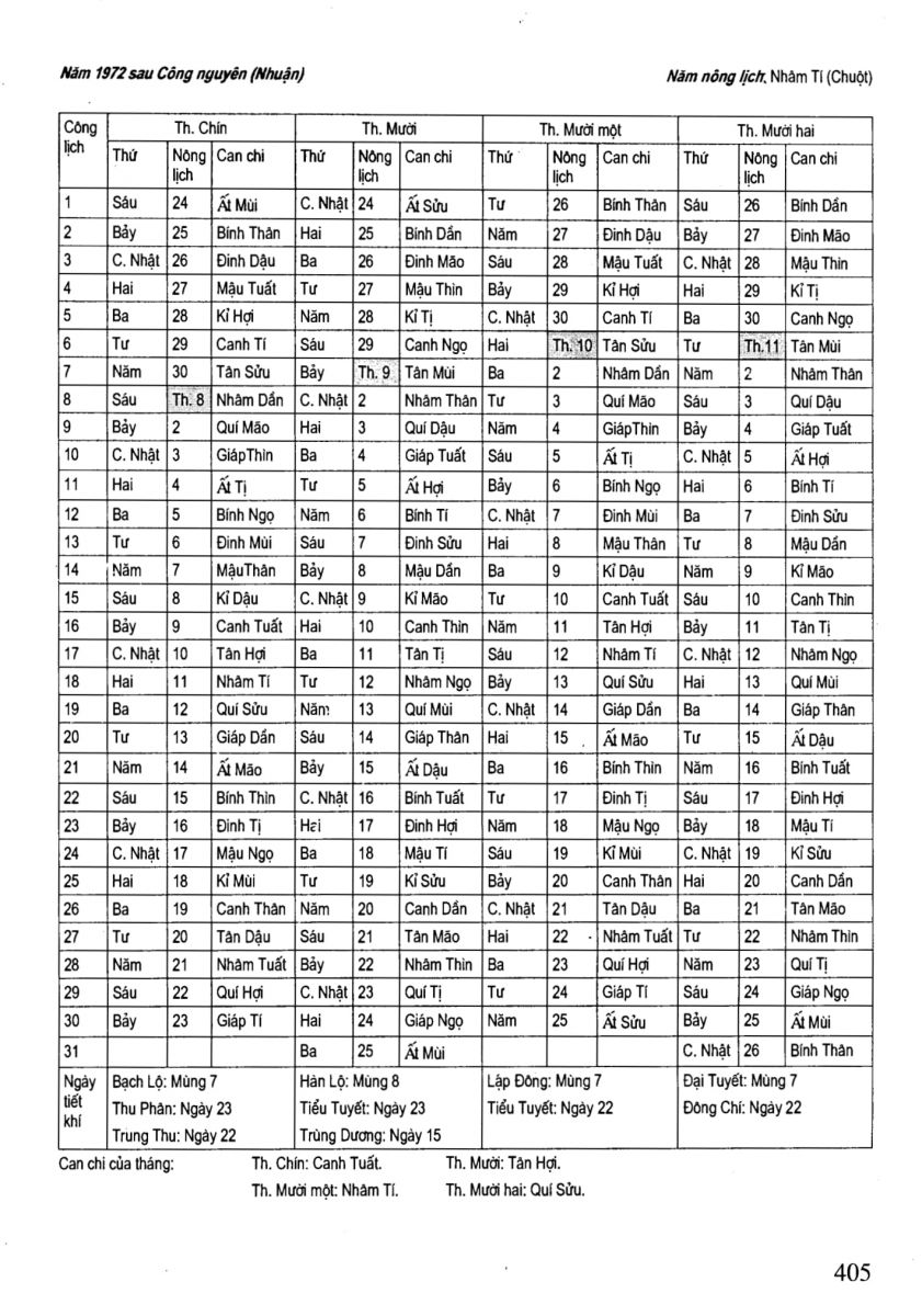 Chọn Ngày Tốt Trong Dân Gian - 405