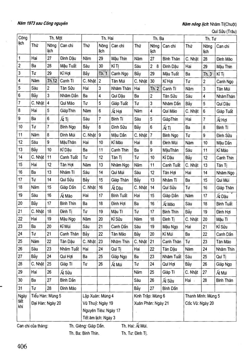 Chọn Ngày Tốt Trong Dân Gian - 406