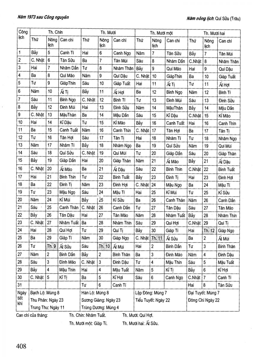 Chọn Ngày Tốt Trong Dân Gian - 408