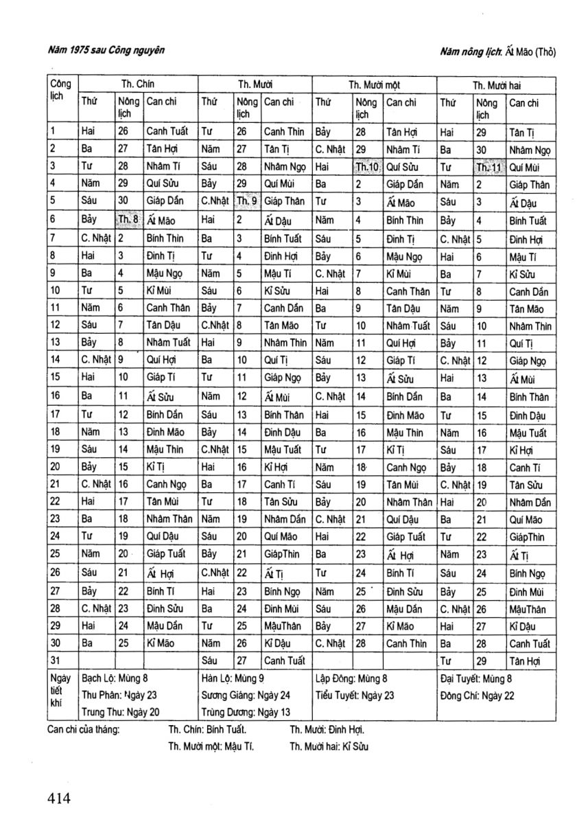 Chọn Ngày Tốt Trong Dân Gian - 414